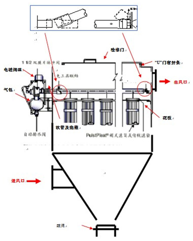 除塵器整體結(jié)構(gòu)形式