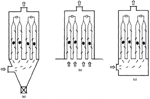 UF系列單機(jī)袋式除塵器的三種組裝形式