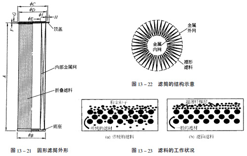 濾芯除塵設備 濾芯除塵設備