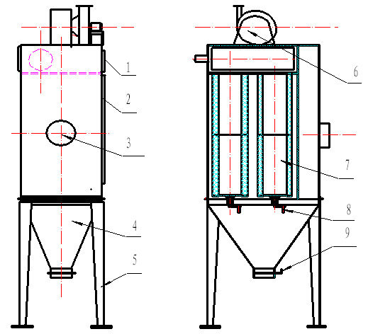 濾筒式除塵器 濾筒式除塵器