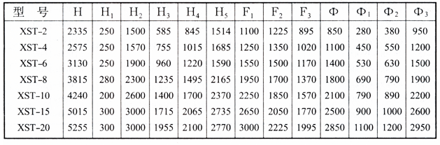 XST型旋流水浴脫硫除塵器技術參數 XST型旋流水浴脫硫除塵器技術參數