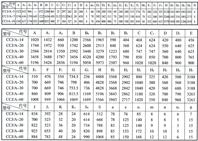 沖激式除塵器技術參數 沖激式除塵器技術參數