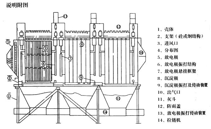 BS系列魯奇靜電除塵器 BS系列魯奇靜電除塵器