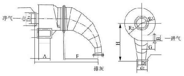 旋風除塵設備 旋風除塵設備
