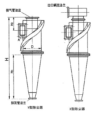 XLP-B型旋風(fēng)除塵器 XLP-B型旋風(fēng)除塵器
