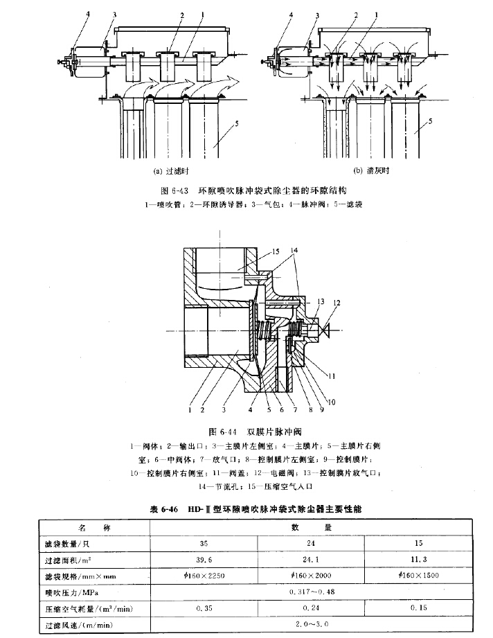 HD-II型環隙噴吹脈沖袋式除塵器結構 HD-II型環隙噴吹脈沖袋式除塵器結構