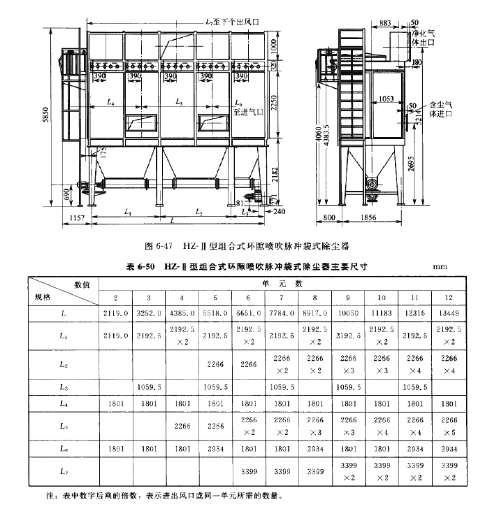 HZ-II型組合式環隙噴吹脈沖袋式除塵器 HZ-II型組合式環隙噴吹脈沖袋式除塵器