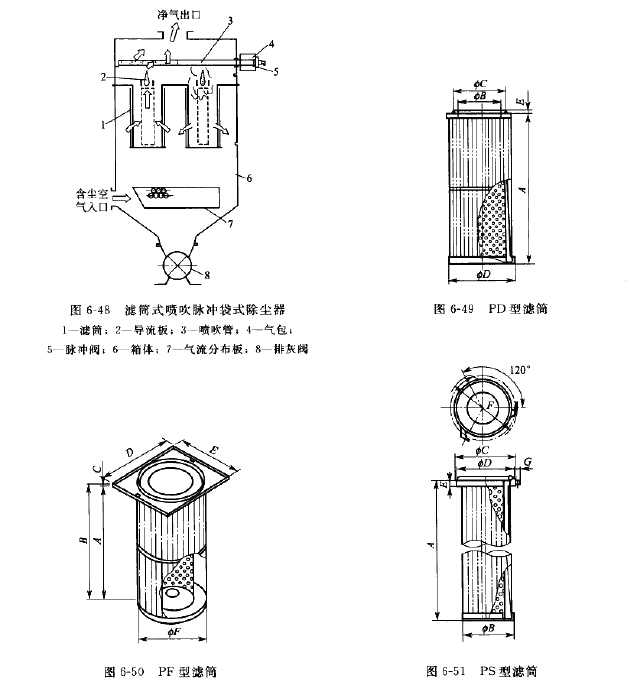 濾筒式噴吹脈沖袋式除塵器 濾筒式噴吹脈沖袋式除塵器