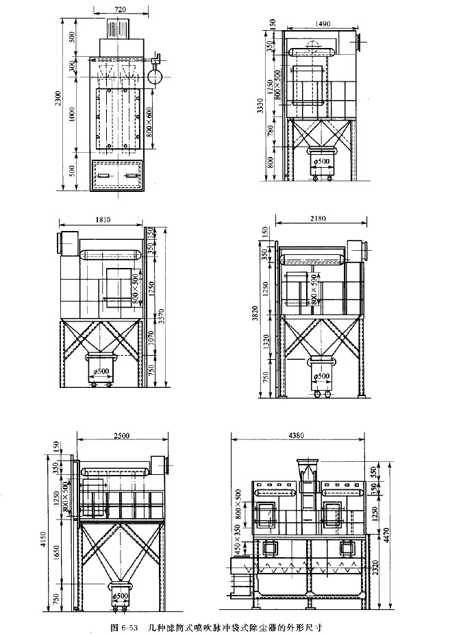 幾種濾筒式噴吹脈沖袋式除塵器的外形尺寸 幾種濾筒式噴吹脈沖袋式除塵器的外形尺寸