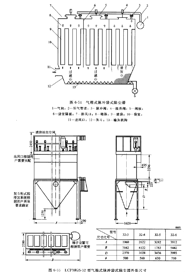 LCPMGS-32型氣箱式脈沖袋式除塵器 LCPMGS-32型氣箱式脈沖袋式除塵器