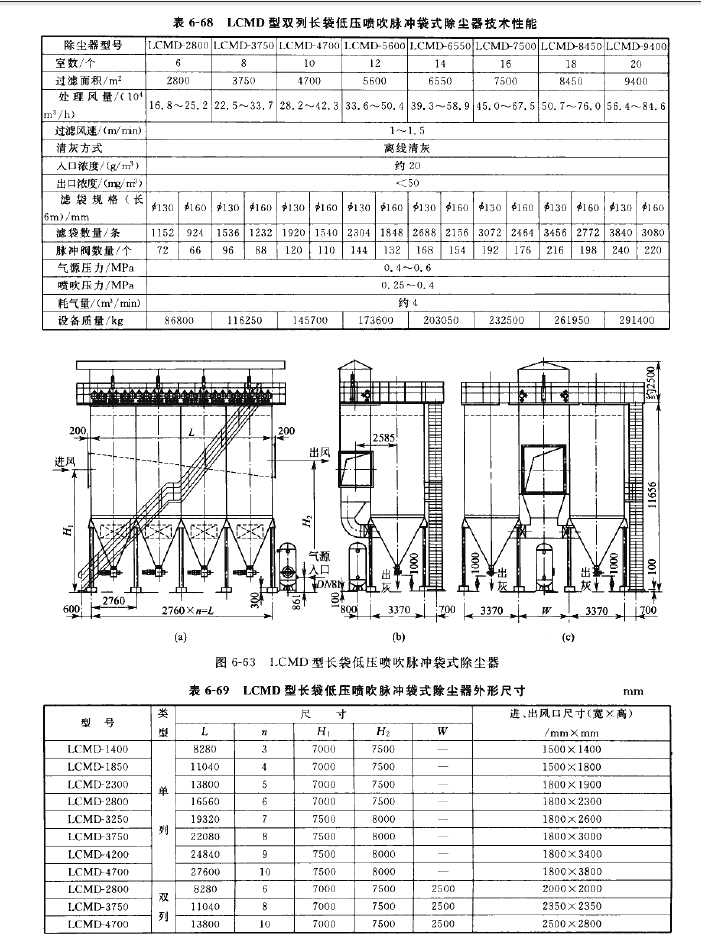 LCMD型長袋低壓噴吹脈沖袋式除塵器技術(shù)性能 LCMD型長袋低壓噴吹脈沖袋式除塵器技術(shù)性能