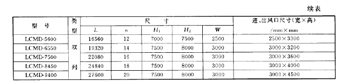 LCMD型長袋低壓噴吹脈沖袋式除塵器尺寸 LCMD型長袋低壓噴吹脈沖袋式除塵器尺寸