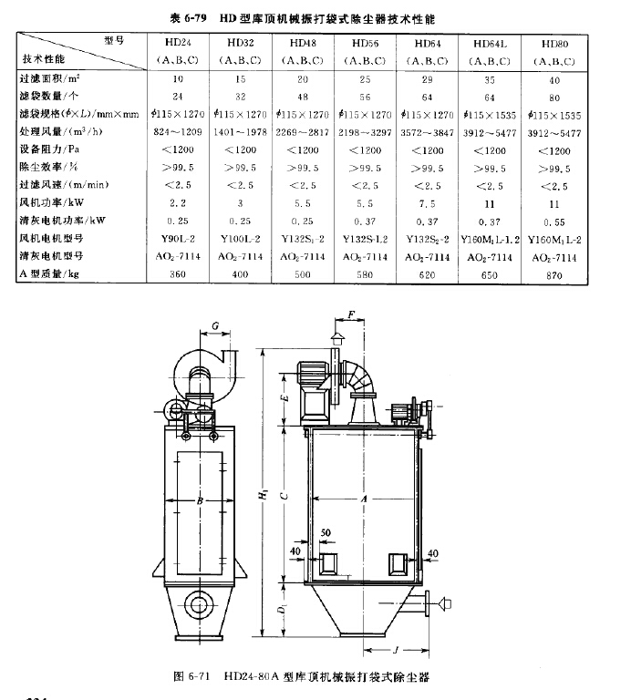 HD型庫頂機械振打袋式除塵器 HD型庫頂機械振打袋式除塵器